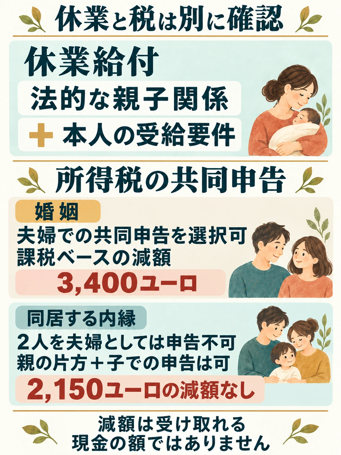 休業給付は法的な親子関係と本人の要件を確認。婚姻では共同申告を選べるが、同居する内縁の2人を夫婦として共同申告することはできない