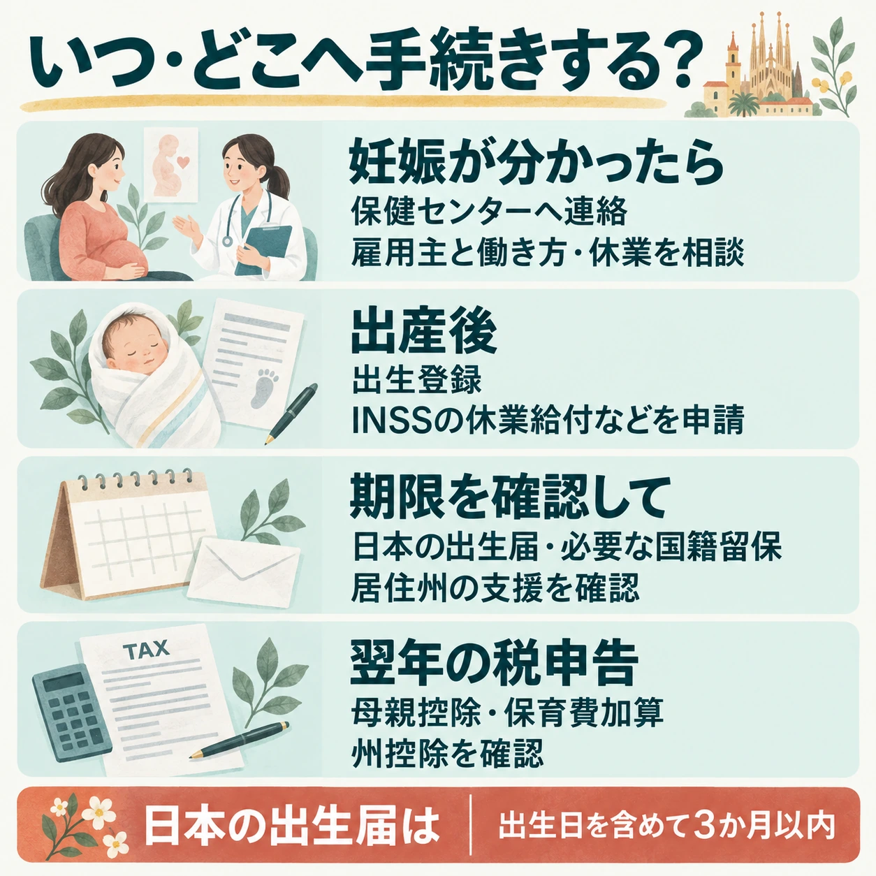 妊娠時は受診と職場への相談、出産後は出生登録と給付申請、各期限までに日本と州の手続き、翌年は所得税申告を確認する