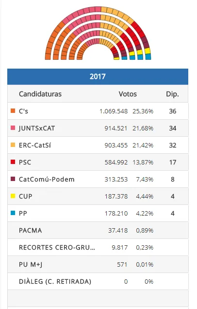 resultado